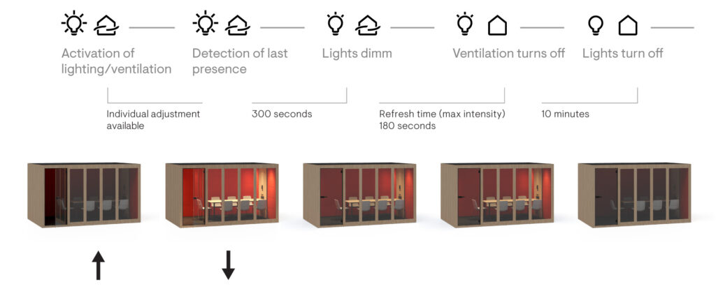 Silent-room-XL-ventilation-lighting-1920×800-1